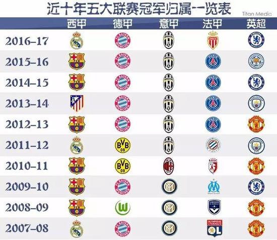 於得到回報